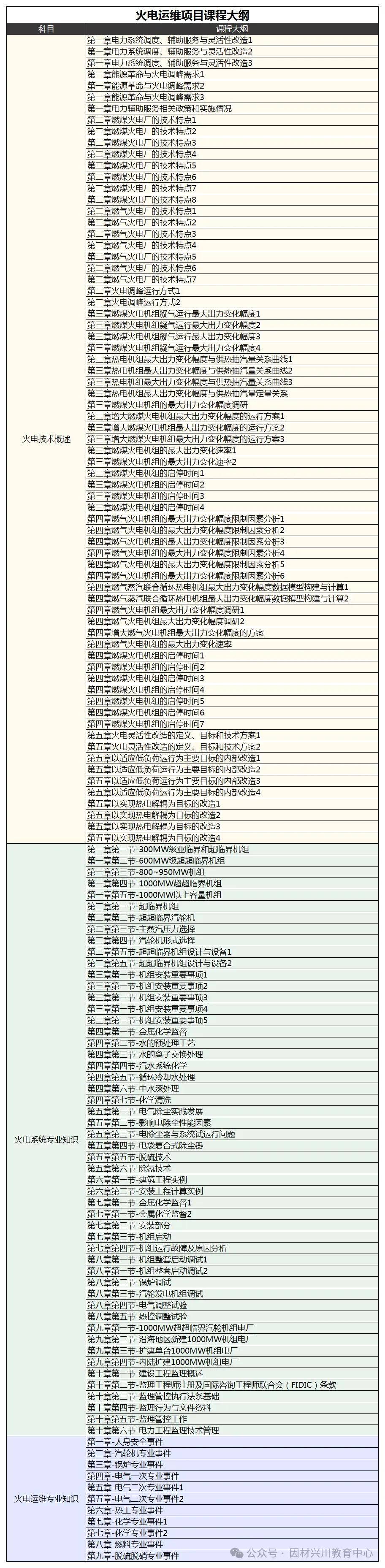 、火电运维、光伏光伏发电）最新报考介绍工信部教育与考试中心开元棋牌app【详细版】新能源领域专项技术证书（风电运维(图6)