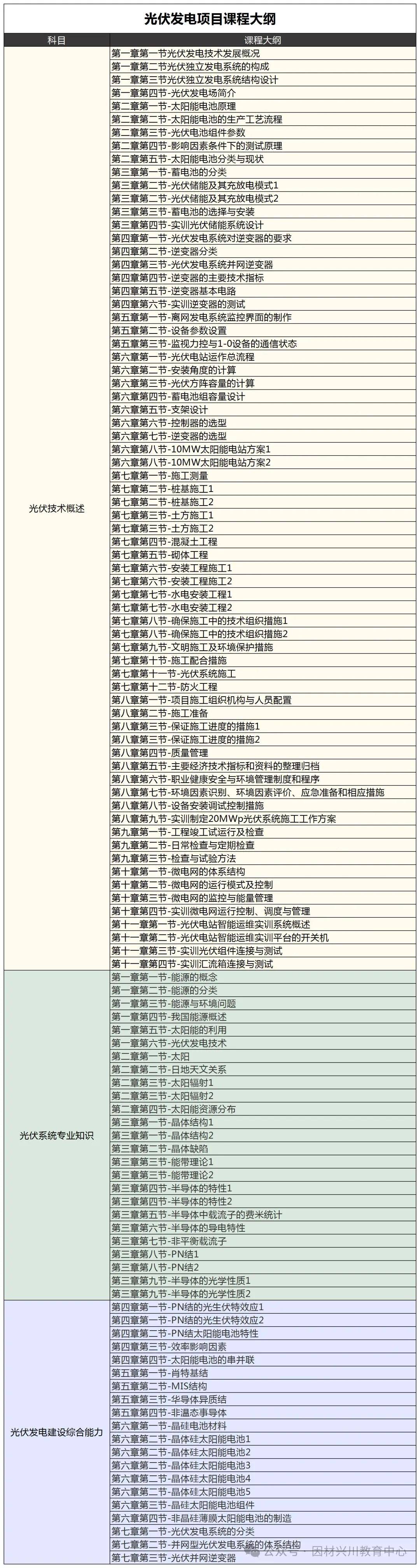 、火电运维、光伏光伏发电）最新报考介绍工信部教育与考试中心开元棋牌app【详细版】新能源领域专项技术证书（风电运维(图7)