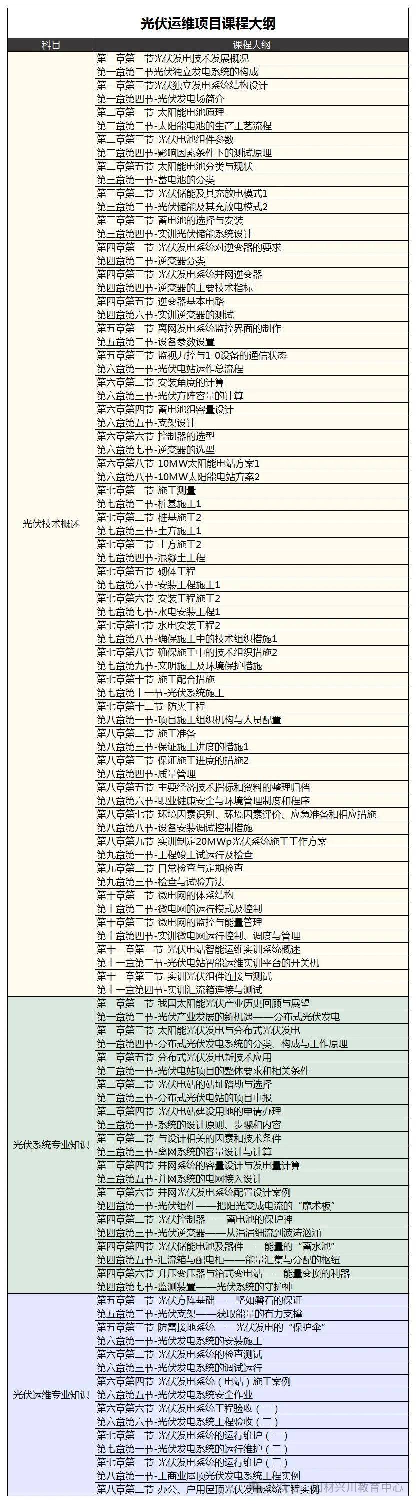 、火电运维、光伏光伏发电）最新报考介绍工信部教育与考试中心开元棋牌app【详细版】新能源领域专项技术证书（风电运维(图11)