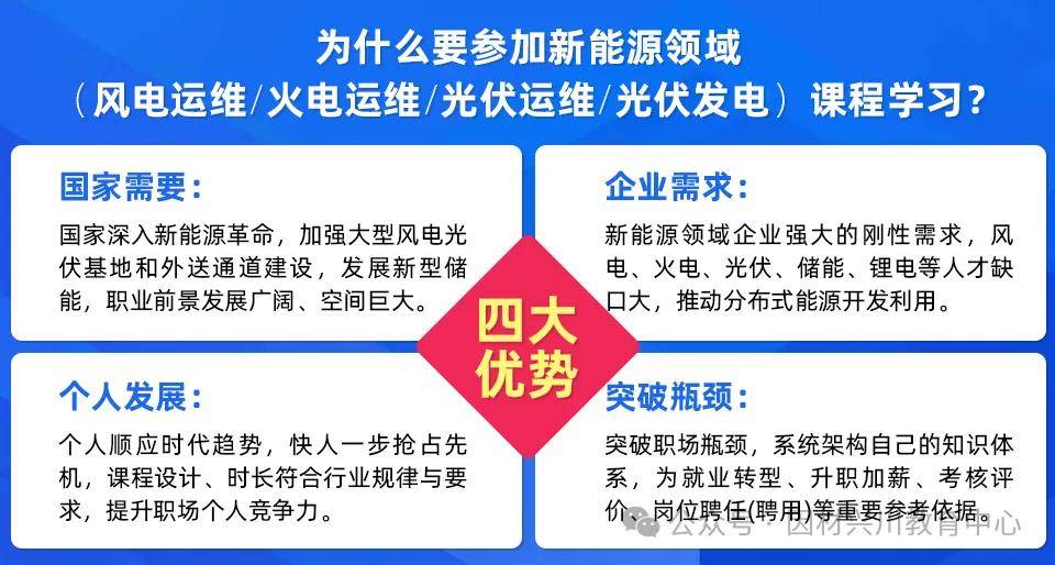 、火电运维、光伏光伏发电）最新报考介绍工信部教育与考试中心开元棋牌app【详细版】新能源领域专项技术证书（风电运维(图13)