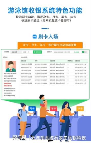 ——游泳馆闸机计时收费系统ky开元棋牌云连锁管理系统