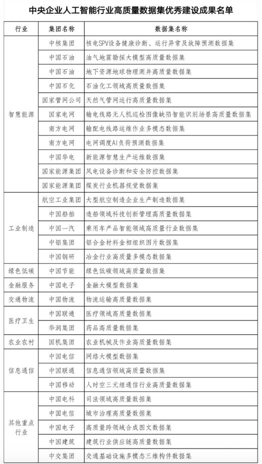 政策及新闻简报（529）开元ky棋牌文化大数据