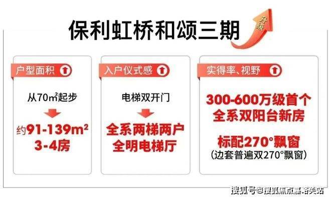 售楼处电话：预约尊享专属购房福利！开元棋牌试玩®【网站】保利虹桥和颂(图22)
