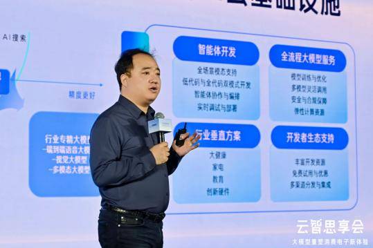 货利器部分赛道年增长超30%开元棋牌大模型成消费电子出(图2)