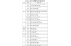 政策及新闻简报（529）开元ky棋牌文化